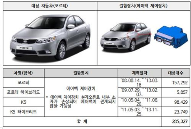 기아 포르테 등 자발적 시정조치