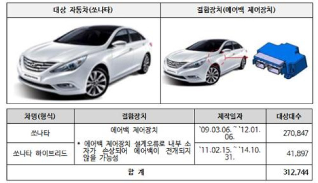 현대차 쏘나타 자발적 시정조치