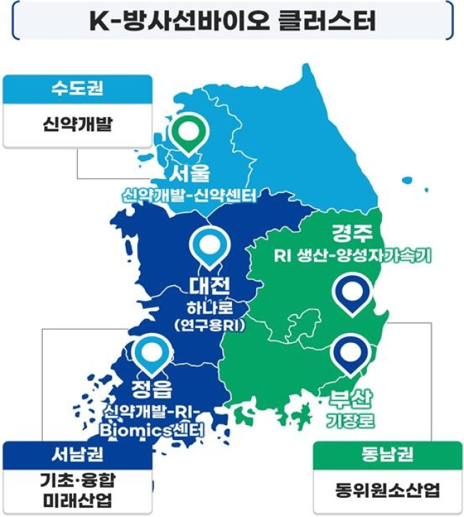K-방사선바이오 클러스터