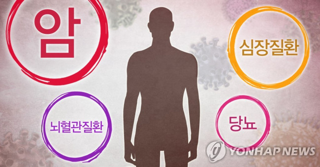 '만성질환' 사망 (PG)
