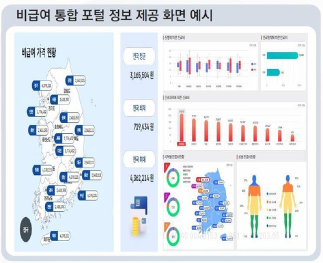 비급여 통합 포털 정보 제공 화면 예시