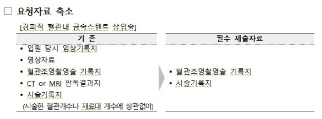 심사 제출자료 개선 사례(예시)