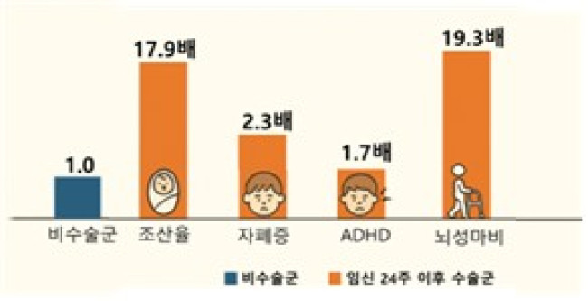 적응증 외 자궁경부봉합수술 시 예후