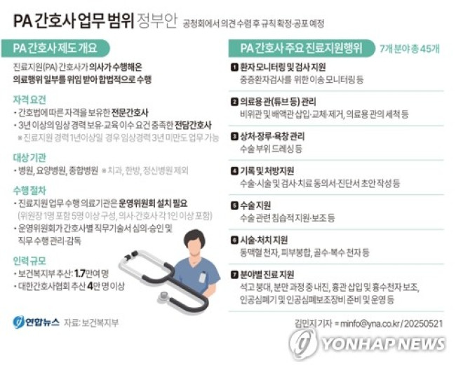 [그래픽] PA 간호사 업무 범위 정부안