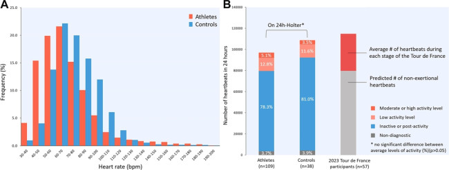 운동과 심박수 관계 