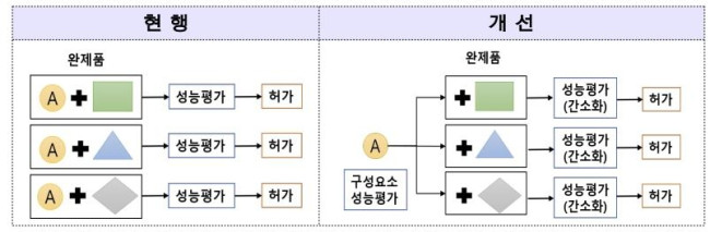디지털의료기기 구성요소 성능평가 허가심사 가이드라인